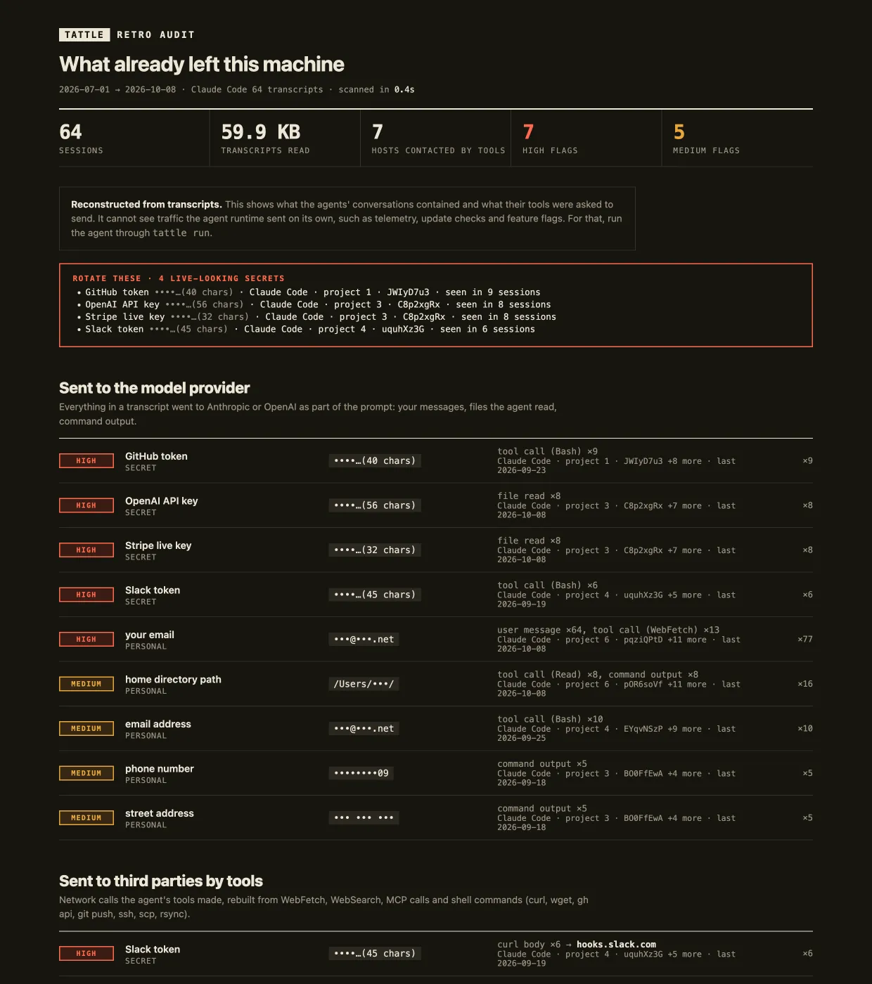 tattle retro report on fixture data: a Rotate these box listing four live-looking keys, then findings sent to the model provider and to third parties.